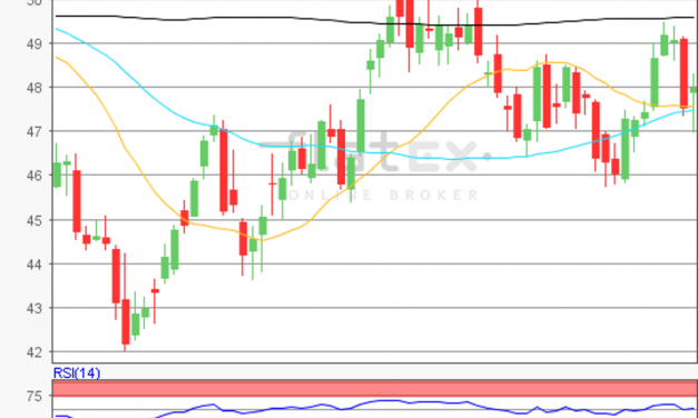 flatex Morning-news Öl (WTI)