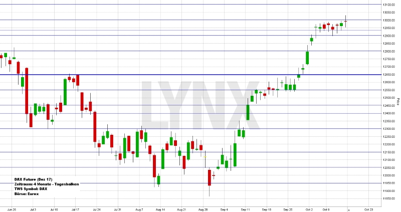 Wochenausblick LYNX Broker KW 42/2017 Procter & Gamble