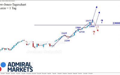 DOW: Perfekte Trendbewegung über die 23.000!