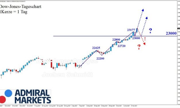 DOW: Perfekte Trendbewegung über die 23.000!