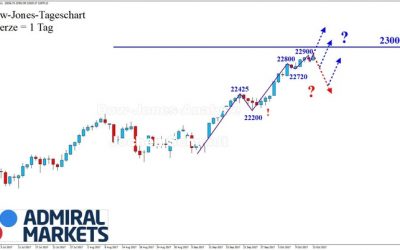 DOW: Immer höher, immer weiter?