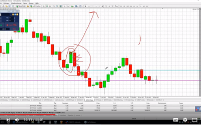 Daytrading mit Jochen Schmidt! EURUSD, Dow, DAX und mehr