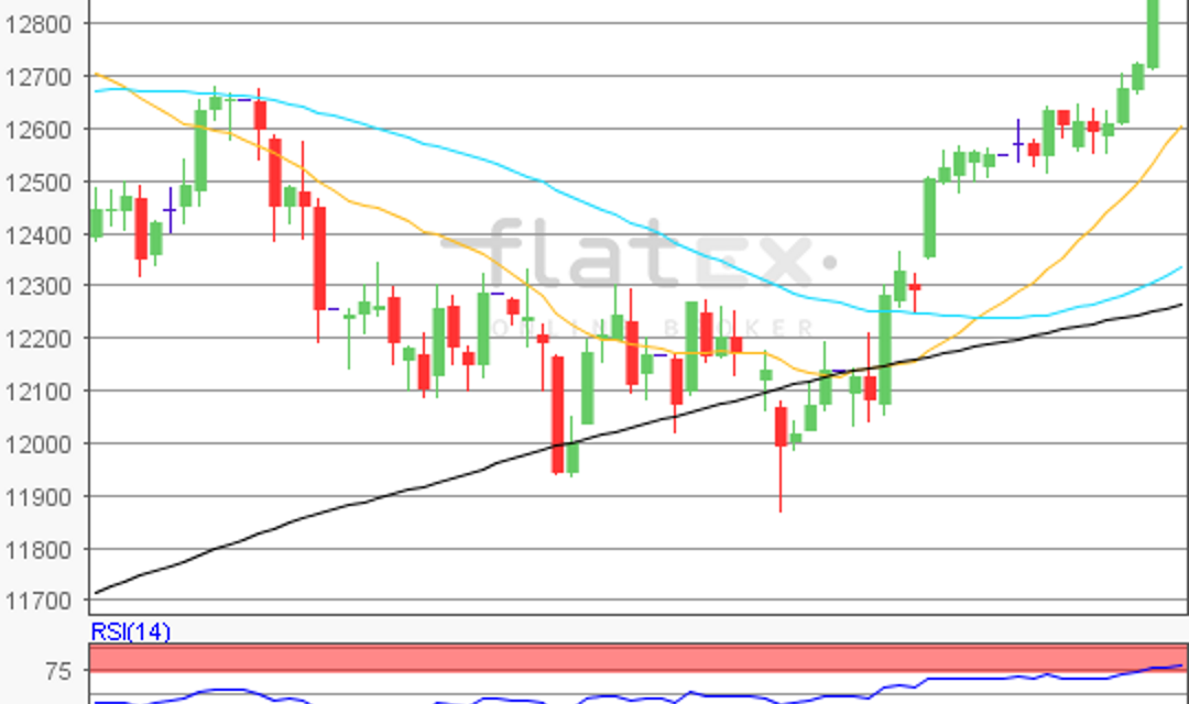 flatex Morning-news