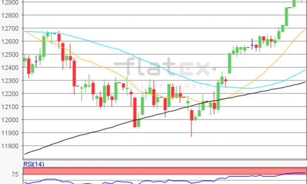 flatex Morning-news