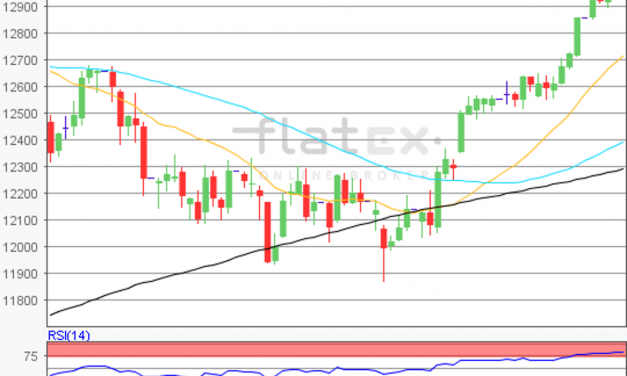 flatex Morning-news