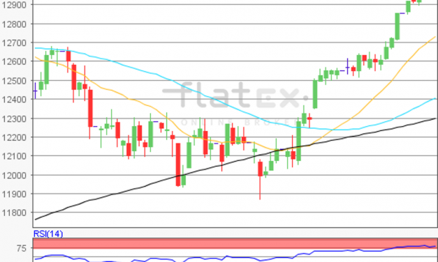 flatex Morning-news