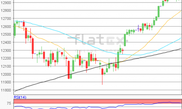 flatex Morning-news