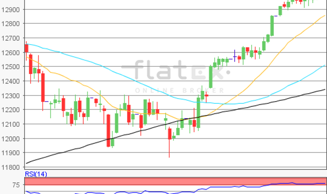 flatex Morning-news