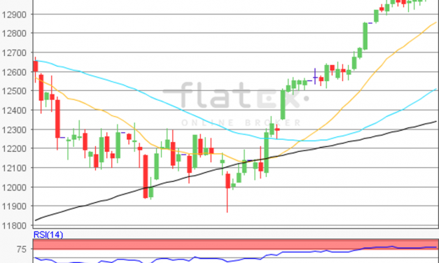 flatex Morning-news