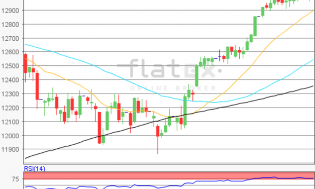 flatex Morning-news