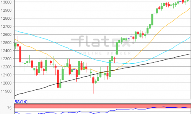 flatex Morning-news