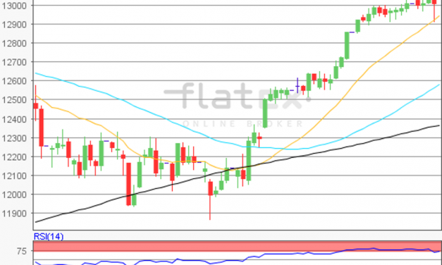 flatex Morning-news