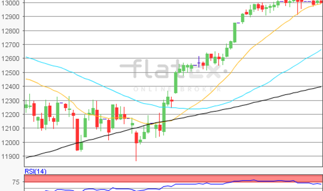 flatex Morning-news Gold