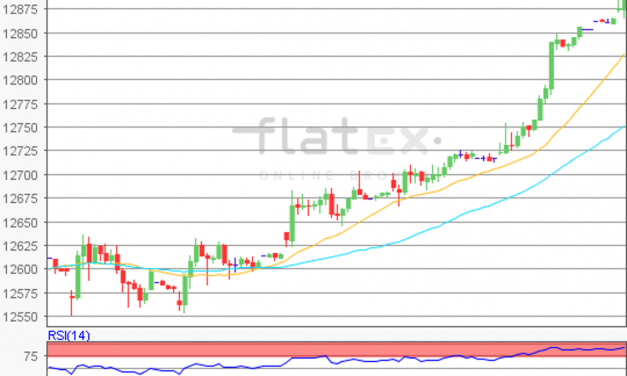 flatex Morning-news DAX update