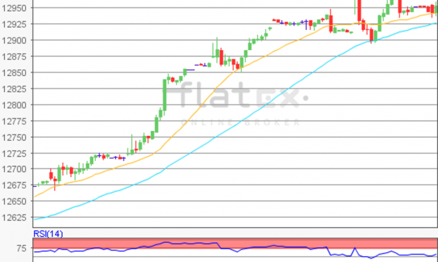 flatex Morning-news DAX update