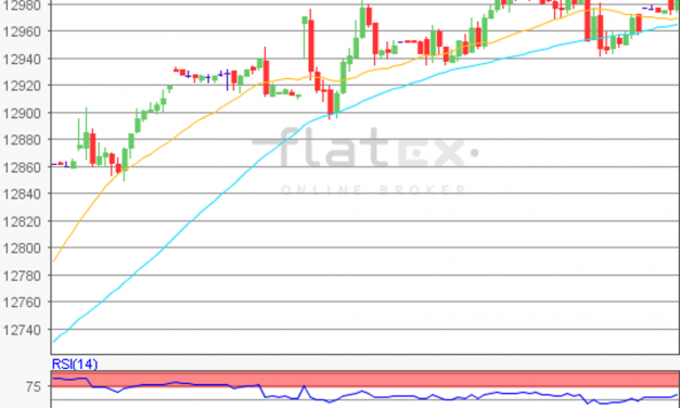 flatex Morning-news DAX update