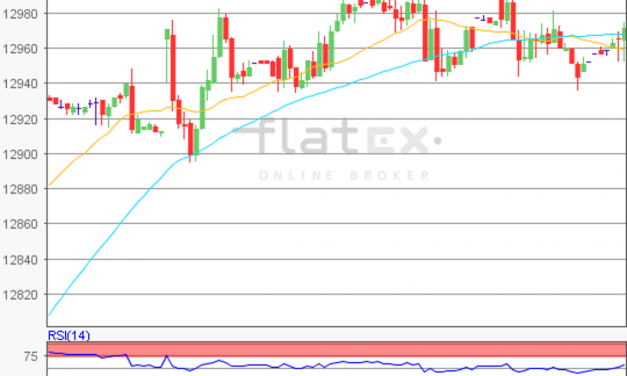 flatex Morning-news DAX update