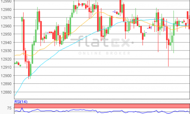 flatex Morning-news DAX update