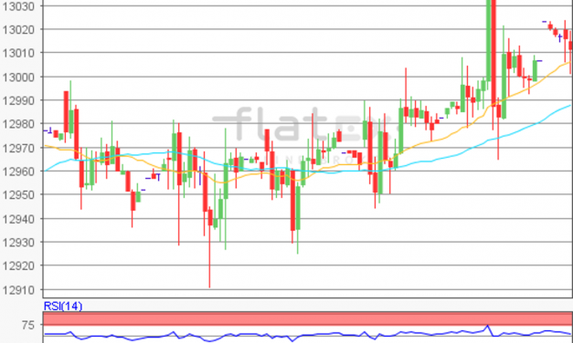 flatex Morning-news DAX update