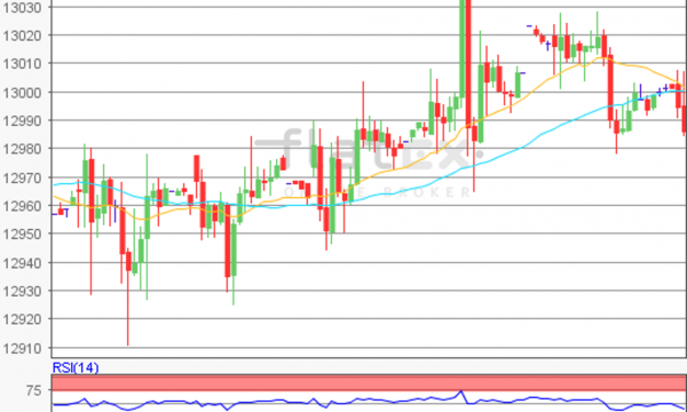 flatex Morning-news DAX update