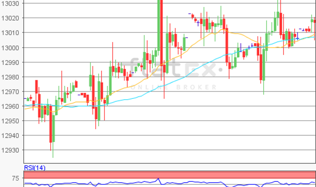 flatex Morning-news DAX update