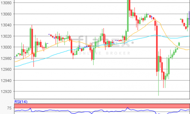 flatex Morning-news DAX update