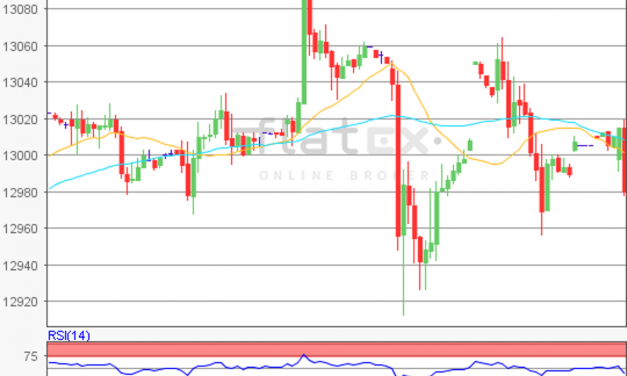 flatex Morning-news DAX update