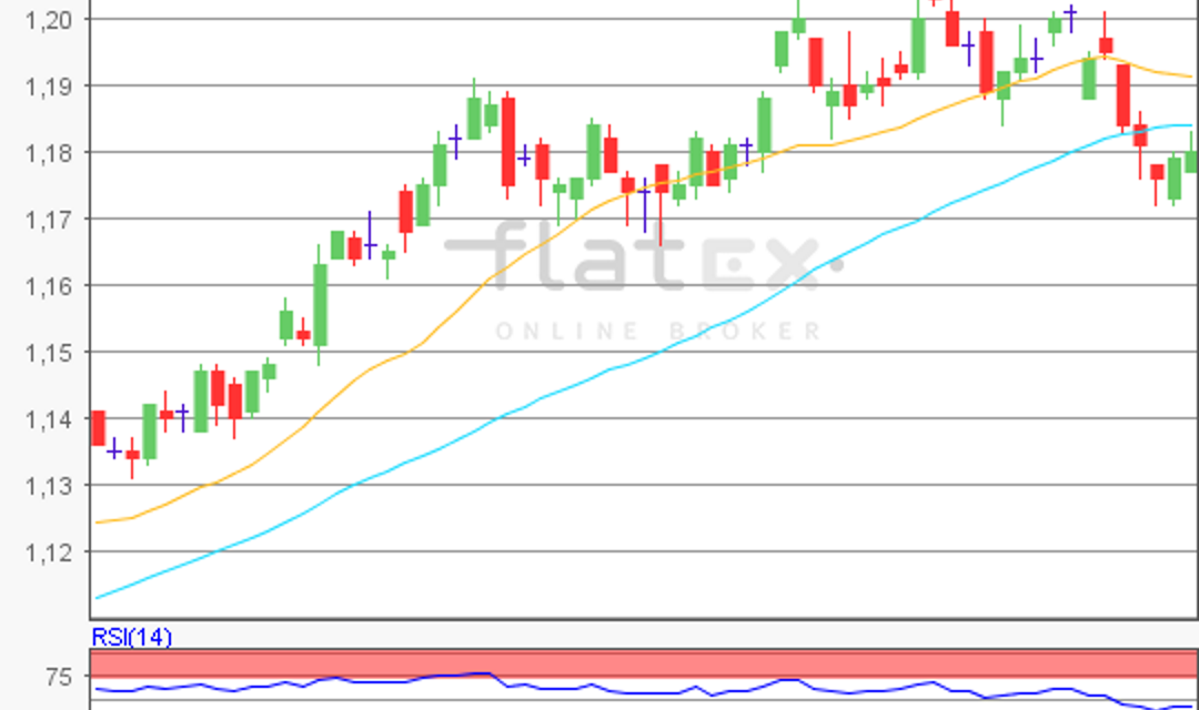 flatex Morning-news EUR/USD