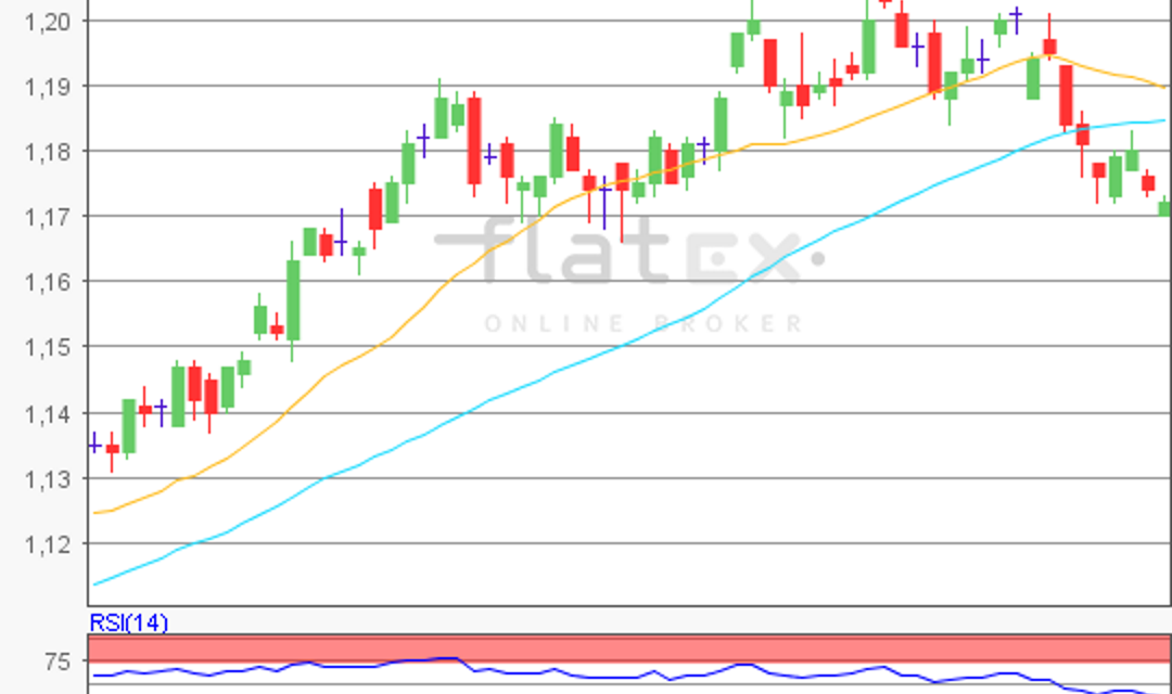 flatex Morning-news EUR/USD