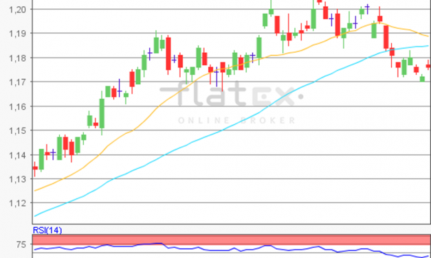 flatex Morning-news EUR/USD