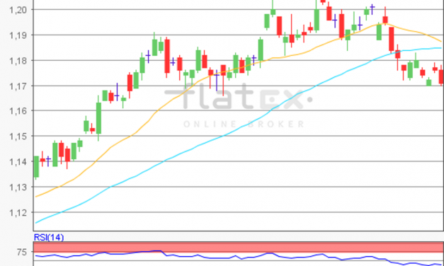 flatex Morning-news EUR/USD