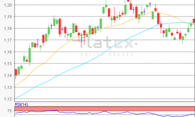 flatex Morning-news EUR/USD