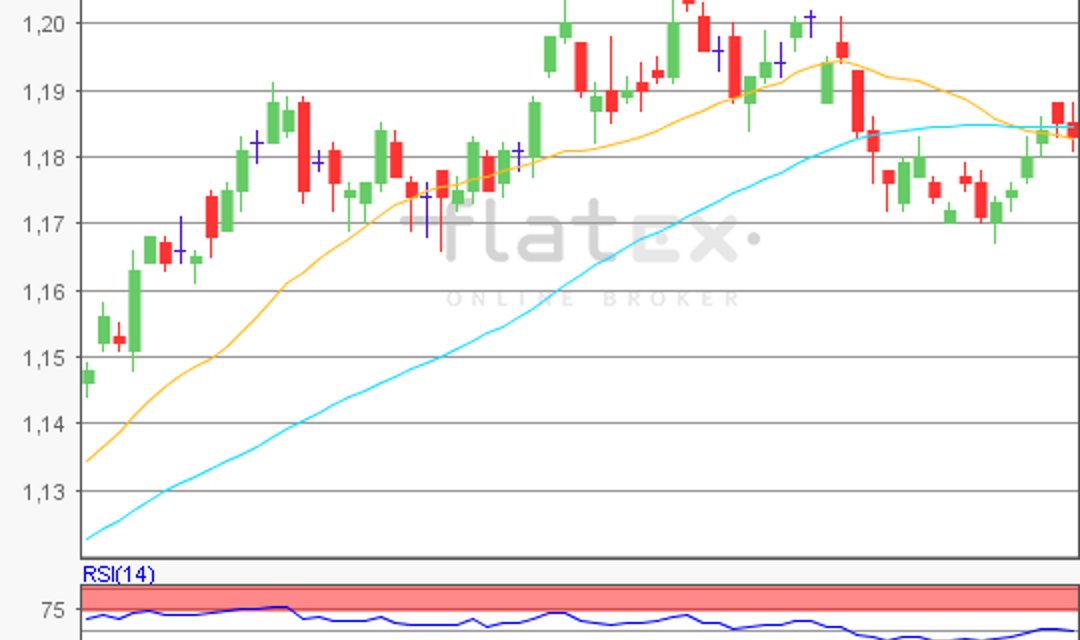 flatex Morning-news EUR/USD