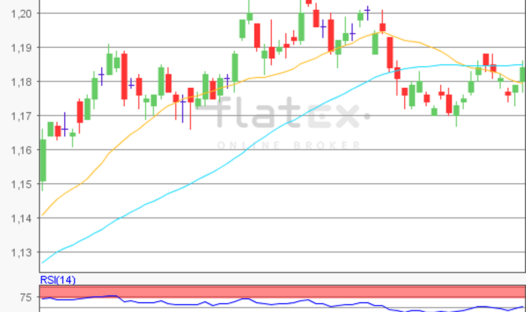 flatex Morning-news EUR/USD