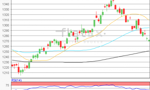 flatex Morning-news Gold