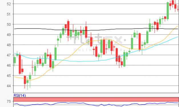 flatex Morning-news Öl (WTI)