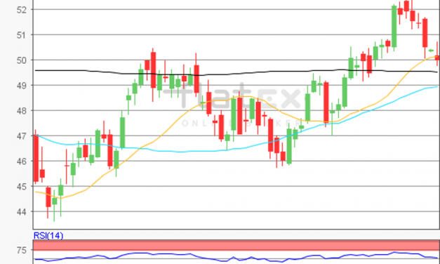 flatex Morning-news Öl (WTI)