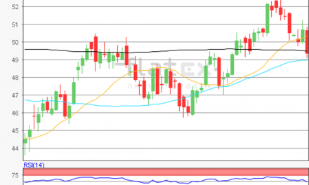 flatex Morning-news Öl (WTI)