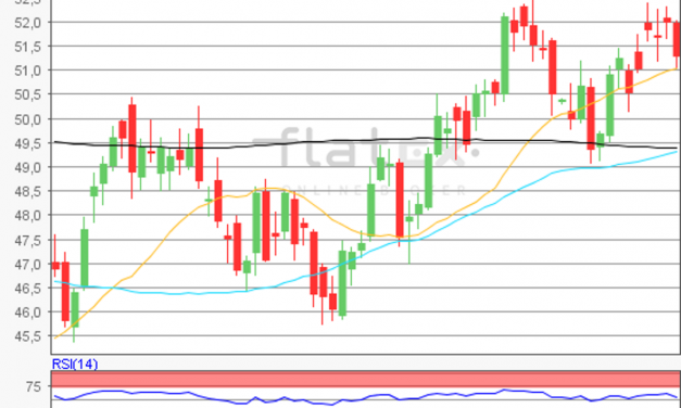 flatex Morning-news Öl (WTI)