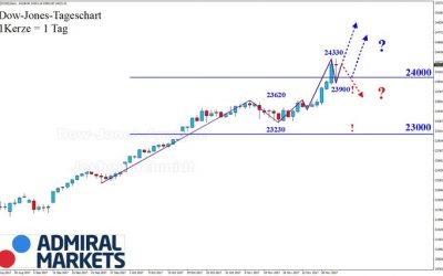 Dow Jones: 24.000 Punkte!